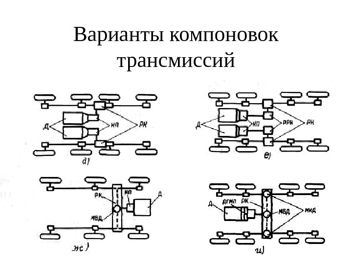 Схемы трансмиссии транспортных средств категории в с различными приводами