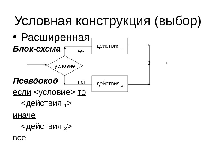 Блок выбора на блок схеме