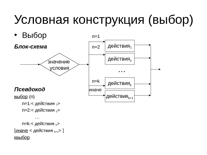 Выбор блока