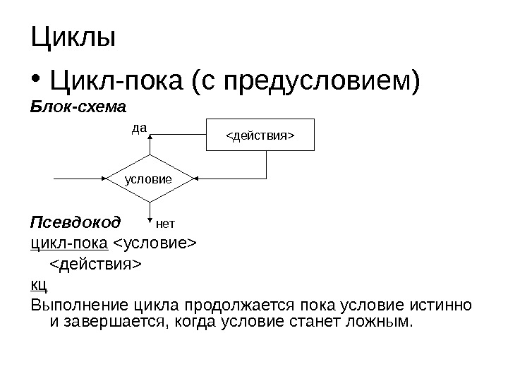 Примеры цикла с предусловием блок схема