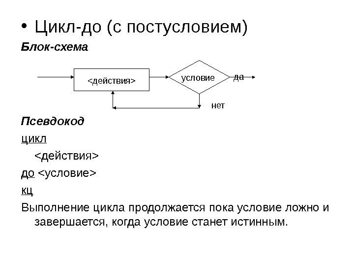 Циклы на блок схеме