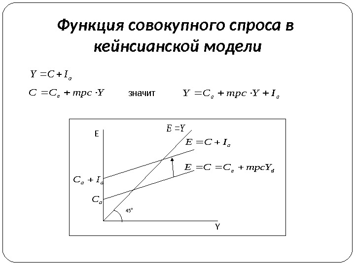 Функции совокупного спроса. Простая кейнсианская модель совокупного спроса формула. Уравнение функции совокупного спроса. Как определить функцию совокупного спроса. Функция совокупного спроса формула.
