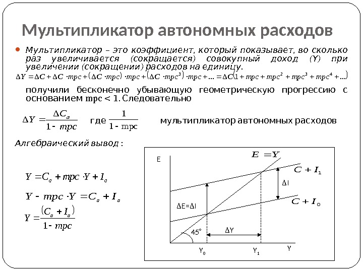 Мультипликатор это