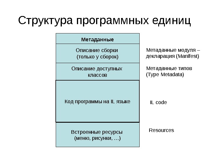 Структура 3. Структура программной единицы. Структура программных единиц пример. Типы программных единиц. Программная единица это.