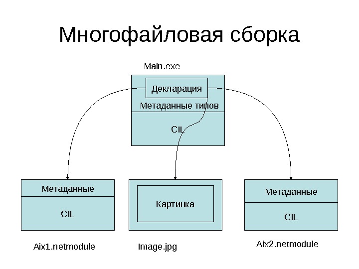 Многофайловый проект в с