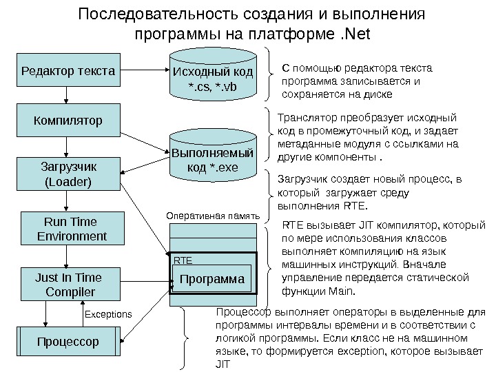 План построения текста