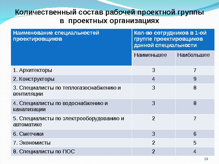 Рабочая группа проекта это