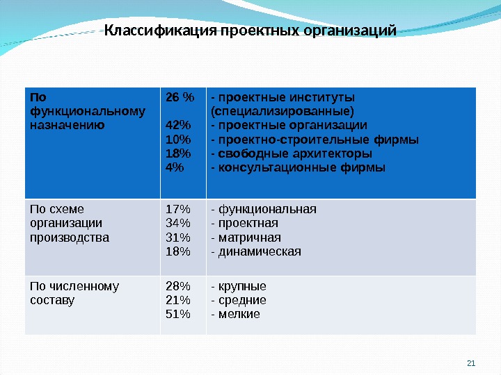 Функциональное назначение проекта это