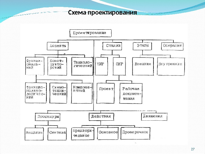 Схема этапов проекта