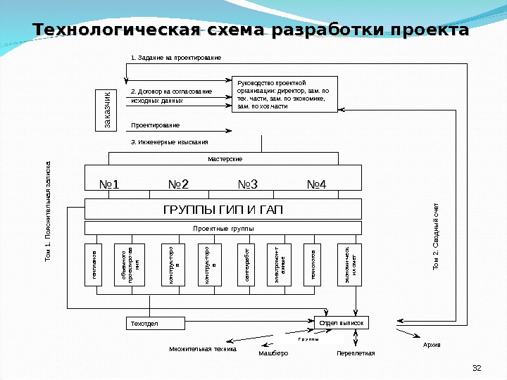 Х цумбален линейные схемы руководство по проектированию