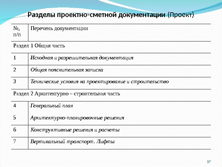 Кд разделы проекта