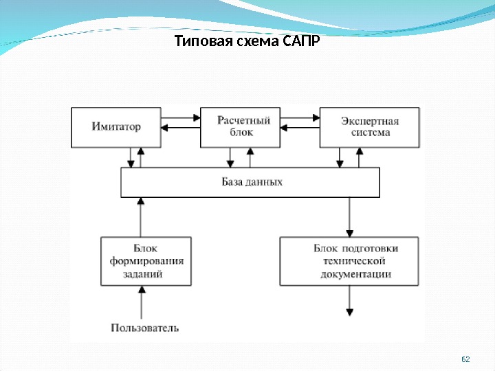 Общая схема проектирования сапр