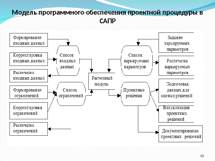 Средства автоматизации проектирования баз данных презентация