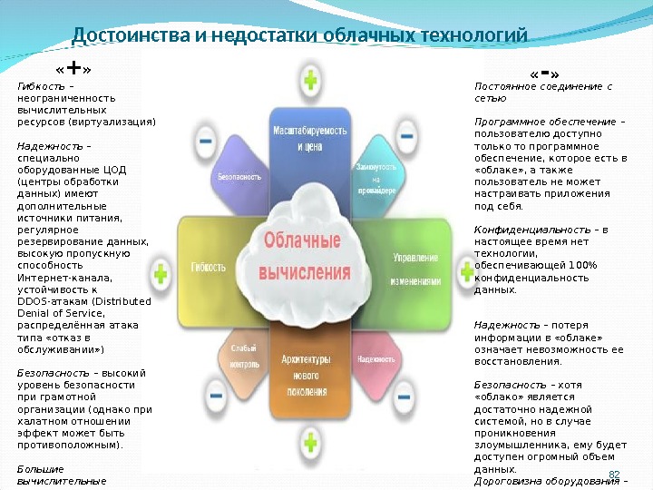 Развитие облачных технологий презентация