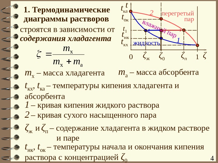 Термодинамическая диаграмма