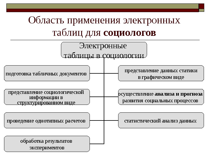 Области применения электронных таблиц создание изображений