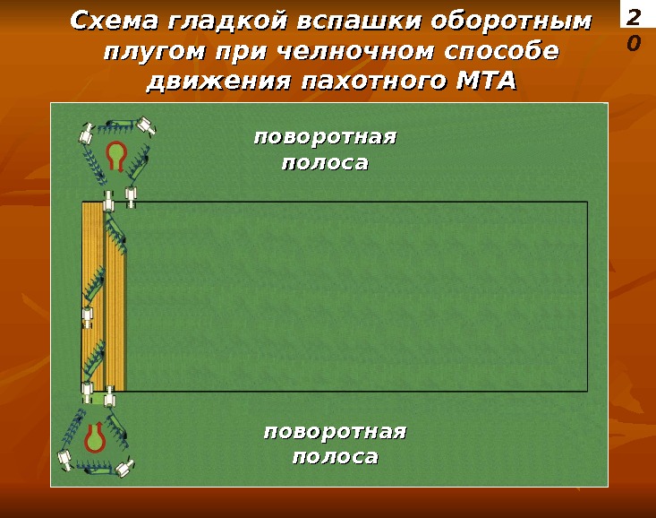 Вспашка в развал схема. Плуг способ движения. Схема плуга плн-3-35. Вспашка всвал схема. Челночный беспетлевой способ движения агрегата.