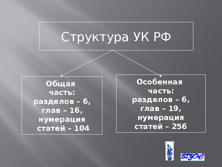 Уголовный кодекс в схемах особенная часть