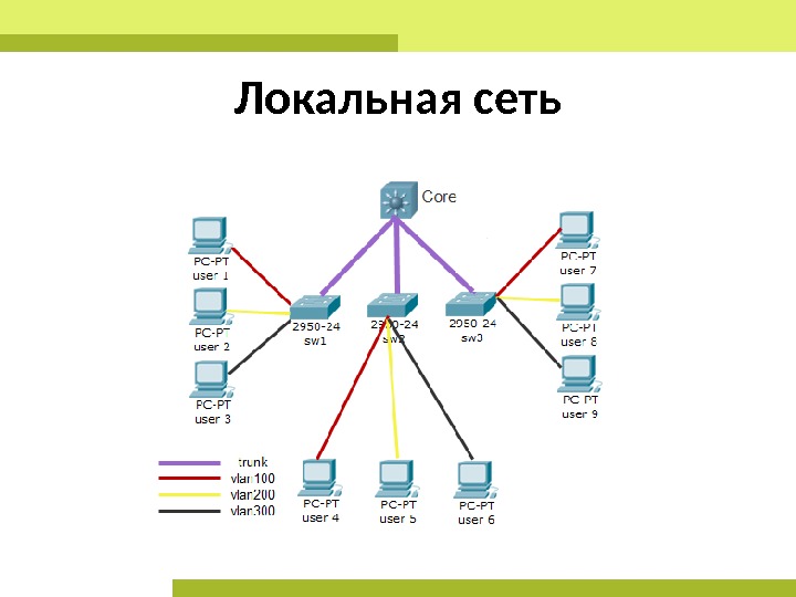 Схема сети колледжа