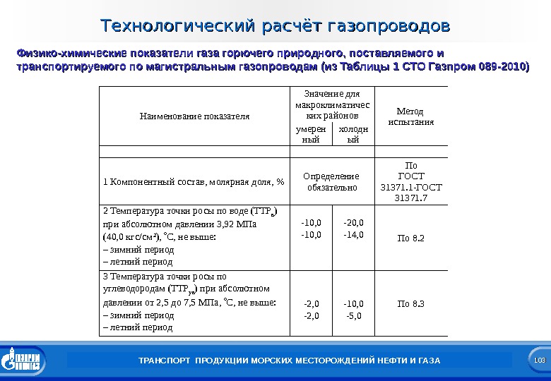 Показатели газа. Физико-химические показатели газа. СТО Газпром 089-2010 ГАЗ горючий природный. Показатели природного газа. Физико-химические показатели качества природного газа.