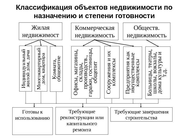 Типология участков недр презентация