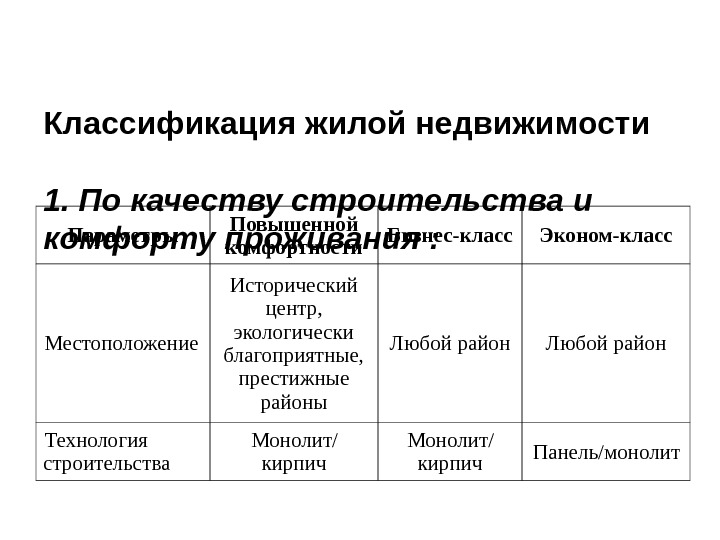 Следующая классификация. Классификация жилой недвижимости. Классификация жилых объектов недвижимости. Классификация рынка жилой недвижимости. Классификация жилой недвижимости таблица.