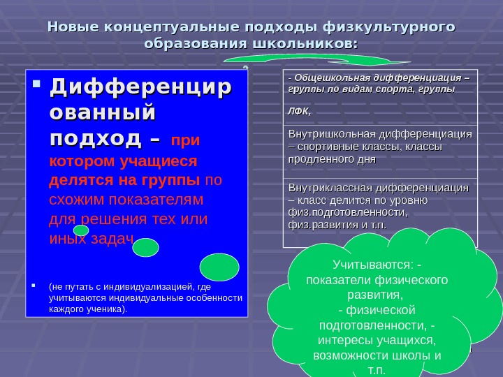 Концептуальные основы системы