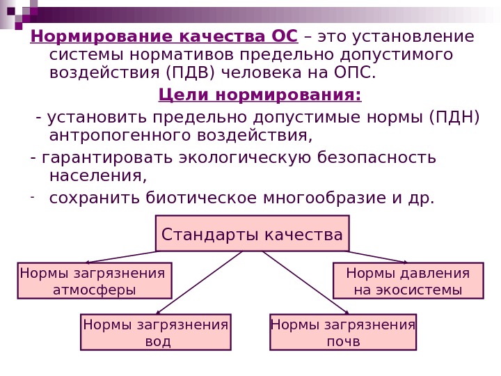 Операционная система качества. Нормирование качества ОПС. Нормативы качества и нормативы допустимого воздействия. Нормативы качества ОПС. Нормирование воздействия.