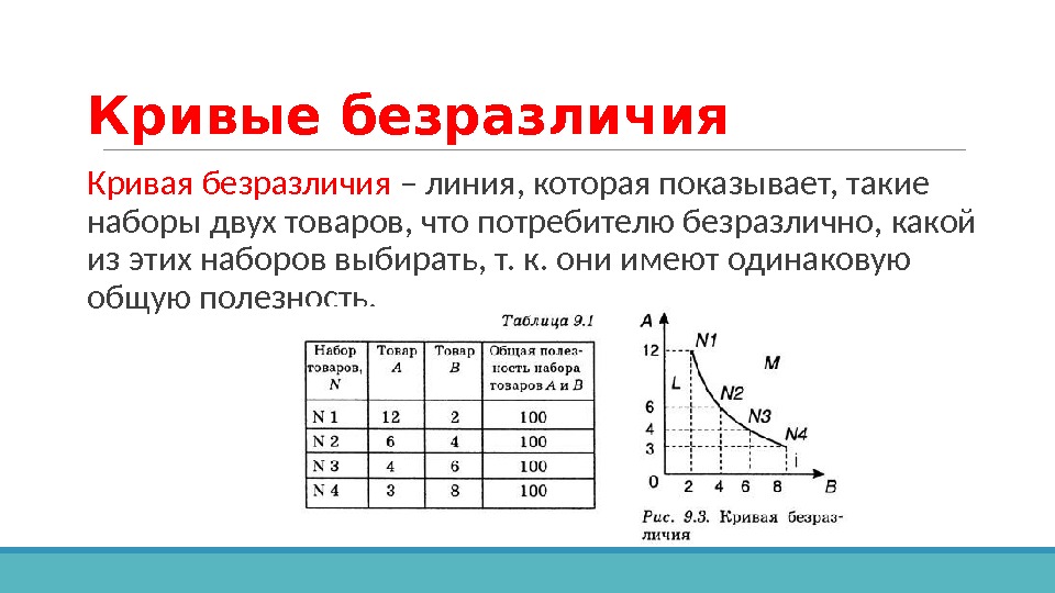 Базисная линия стоимости проекта называемая s кривой показывает