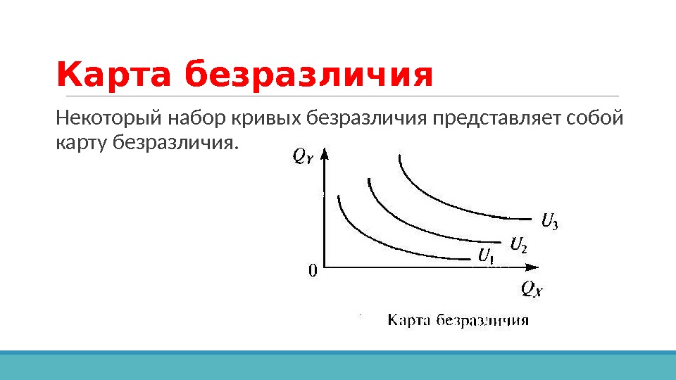 Карта кривых безразличий