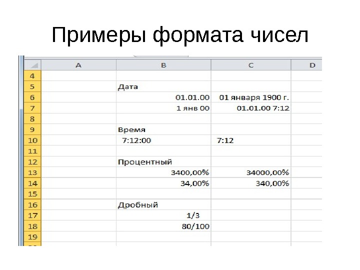 Пример формата. Числовой Формат. Числовой Формат данных. Общий числовой Формат. Форматы чисел.