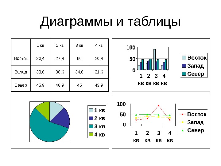 Практическая работа по статистике 7 класс диаграммы. Таблицы и диаграммы. Графики диаграммы таблицы. Таблица диаграмма график. Диаграммы для презентаций.