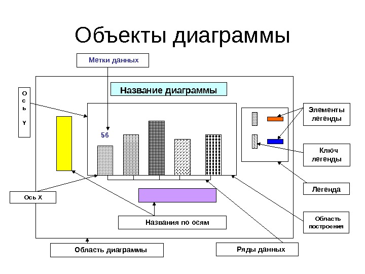 Диаграмма без названия