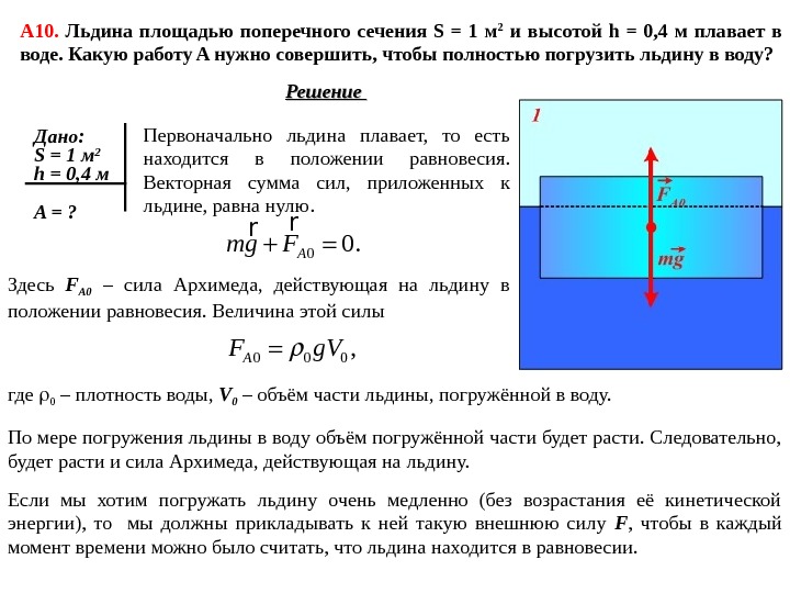 Площадь поперечного сечения образца