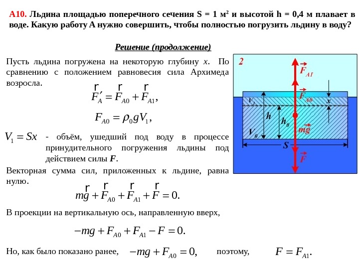 Площадь поперечного сечения образца