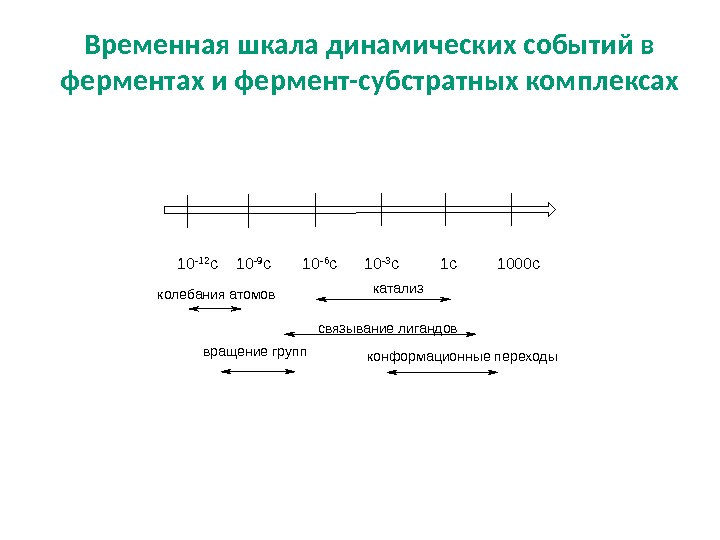 Как нарисовать временную шкалу