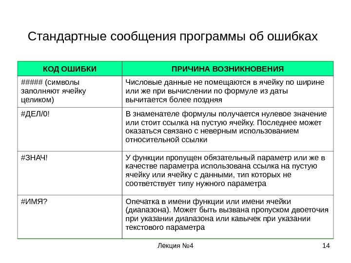 Причина ошибки. #Знач причина ошибки. Типовое сообщение. Сообщение причина ошибки. Причины ошибок при операциях с числовыми данными.