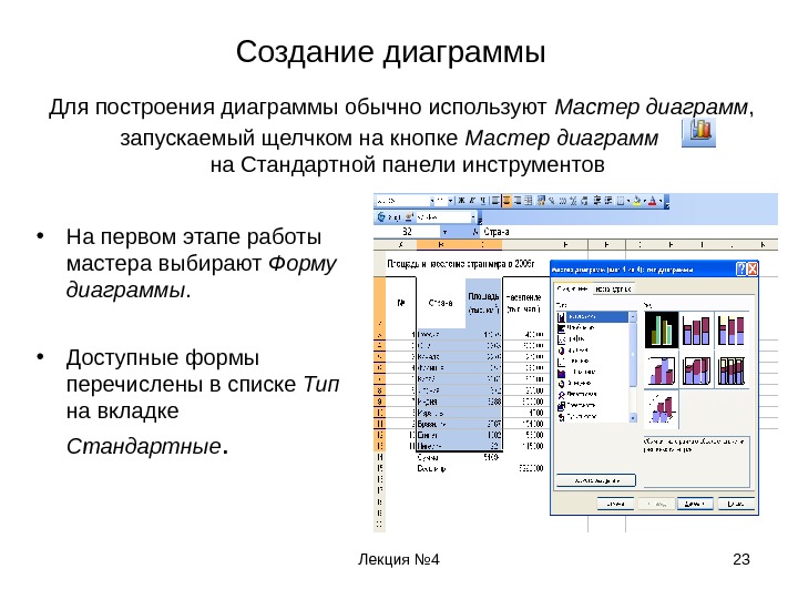 Используют для сравнения отдельных элементов какую диаграмму