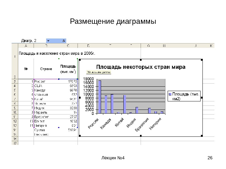 Диаграмма площадей в excel