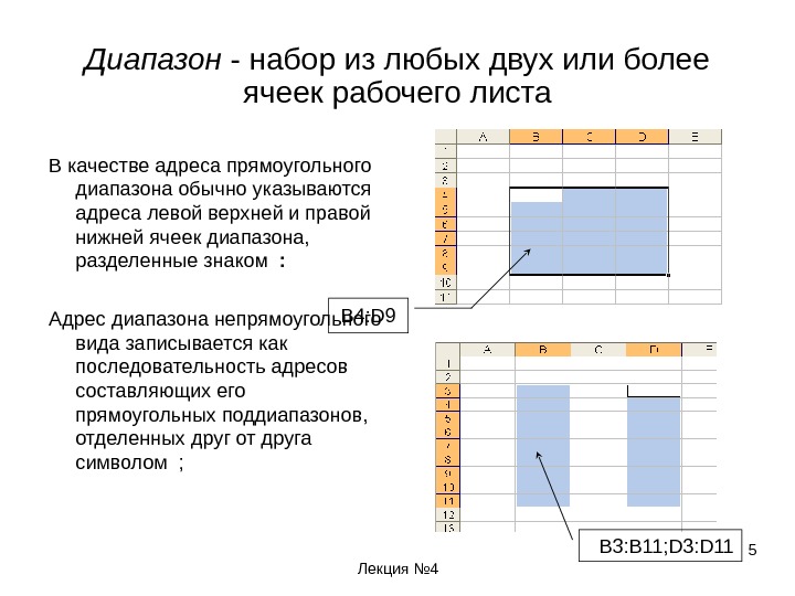 Входной диапазон