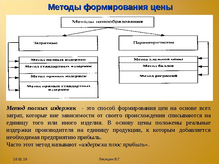 Первоначальную цену товара. Методы формирования цены. Способы формирования стоимости. Метод формирования стоимости. Методы создания стоимости.