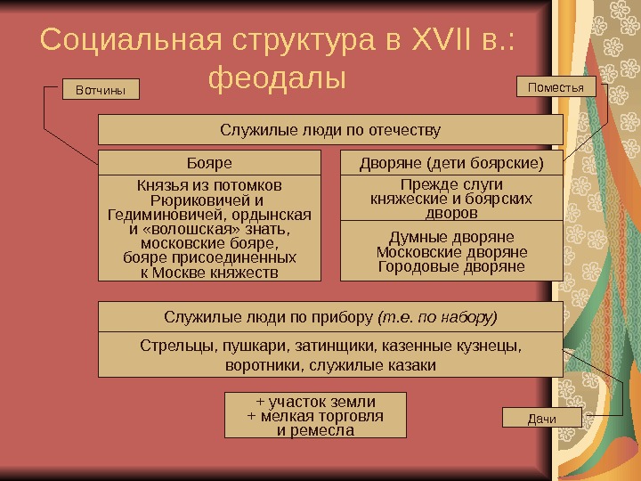 Служилые люди по отечеству это