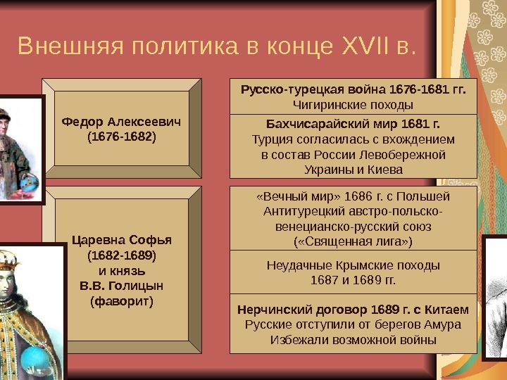 Презентация внешняя политика россии в 17 веке к учебнику андреева 7 класс