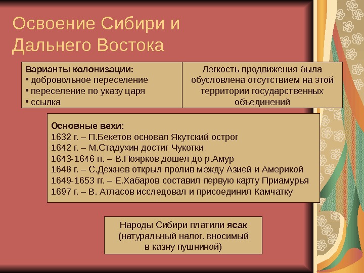 Освоение сибири в 17 веке таблица