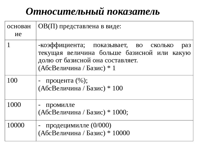 Показатели показали. Виды относительных показателей в статистике. Промилле продецимилле. Проценты промилле продецимилле. Относительный показатель величины в экономике.