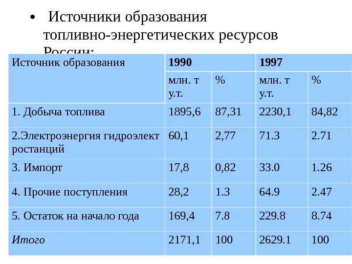 Топливно энергетические ресурсы республики. Таблица топливно энергетических ресурсов. Топливно-энергетические ресурсы таблица. Топливно энергетические ресурсы. Особенности топливных ресурсов.