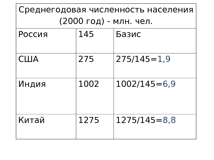 Население 2000. Новоуральск численность населения в 2000.