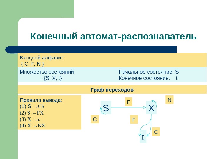 P конечный. Распознаватель и конечные автоматы. Построить конечный автомат. Пример автомат распознаватель. Грамматики конечных автоматов.