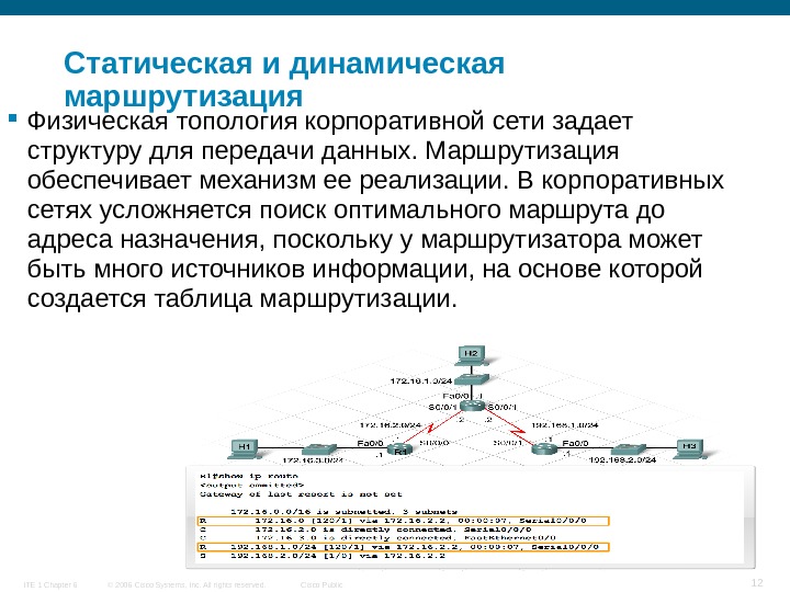 Карта маршрутизации сети