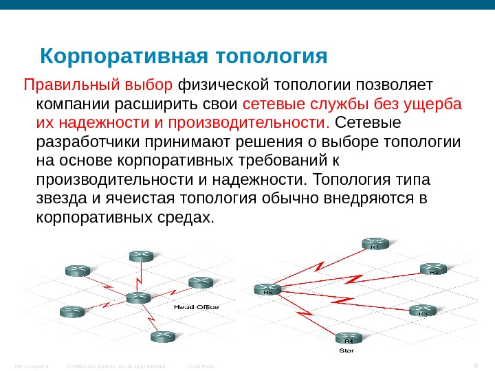 Физический выбор. Топология корпоративной сети. Выбор топологии сети. Топология беспроводная корпоративная сеть. Топология системы.